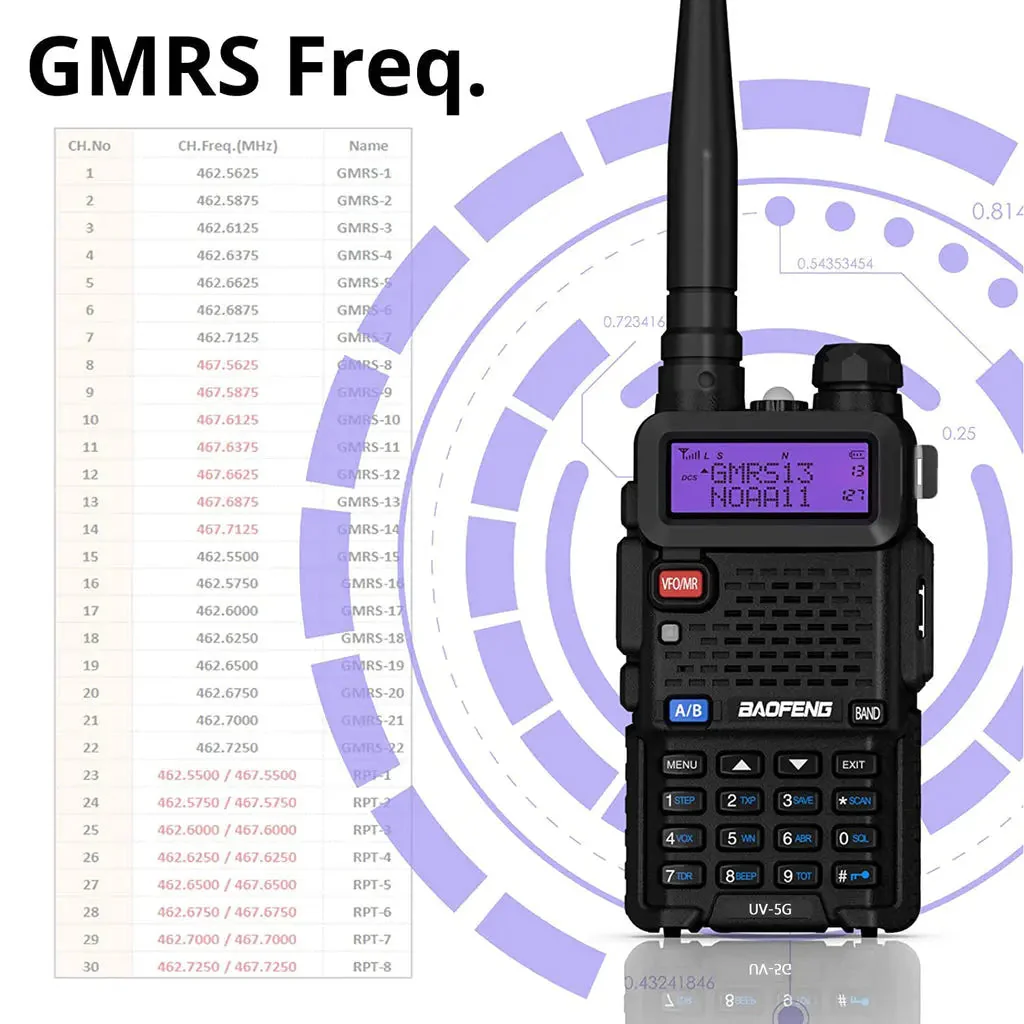 UV-5G (UV-5X) 5W GMRS Radio - Image 3